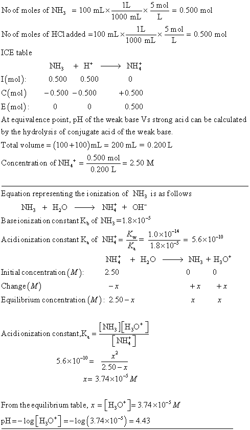 No of moles of NH2 -100 mLx x Noof moles of HCI added =100 mL ×--× ICE table 1000 mL L -IL -X 5 nol-0.500 mol NH, + H+-> NH;
