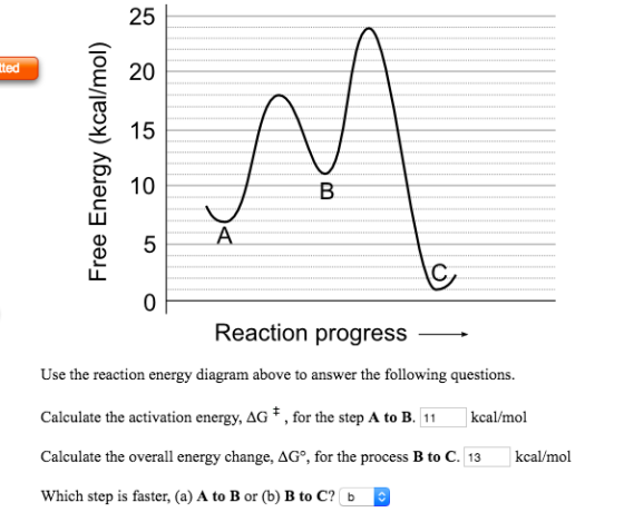25 E 20 3 15 10 ted 5 A レ Reaction progress Use the reaction energy diagram above to answer the following questions. Calculate the activation energy, AG , for the step A to B. 11 kcal/mol Calculate the overall energy change, AG°, for the process B to C. 13 kcal/mol Which step is faster, (a) A to B or (b) B to C?b