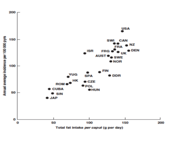 200 USA 150 SWI CAN FRA NZ ISR FRG DEN UK AUST. SWE • NOR Annual average incidence per 100 000 pyrs 100 FIN DDR YUG HK ROM •