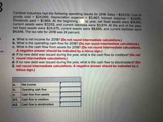 Cardinal Industries had the following operating results for 2018: Sales $34,015; Cost of goods sold $24,065; Depreciation expense $5,967; Interest expense $2,695; Dividends paid $1,969. At the beginning c he year, net fixed assets were $19,910 current assets were $7,033, and current liabilities were $3,974. At the end of the year, net fixed assets were $24,475, current assets were $8,666, and current liabilities were $4,646. The tax rate for 2018 was 24 percent. a. What is net income for 2018? (Do not round intermediate calculations.) b. What is the operating cash flow for 2018? (Do not round intermediate calculations.) c. What is the cash flow from assets for 2018? (Do not round intermediate calculations. A negative answer should be indicated by a minus sign.) d- If no new debt was issued during the year, what is the cash flow to creditors? (Do not 1. round intermediate calculations.) d- If no new debt was issued during the year, what is the cash flow to stockholders? (Do 2. not round intermediate calculations. A negative answer should be indicated by a ces minus sign.) a. Net income b. Operating cash flow c. Cash flow from assets d-1. Cash flow to creditors d-2. Cash flow to stockholders