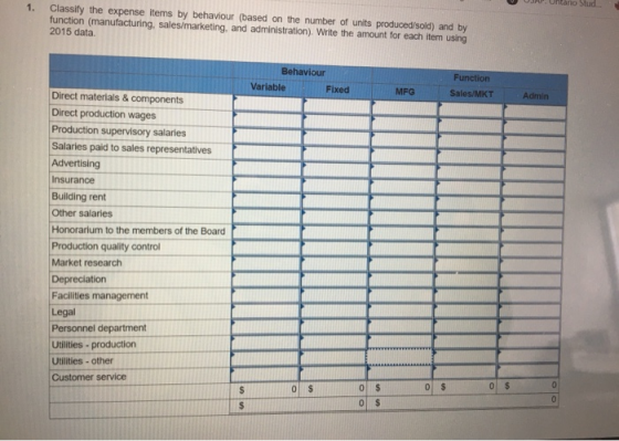 JA Ontano Stud.. 1. Classify the expense items by behaviour (based on the number of units produced/sold) and by function (man