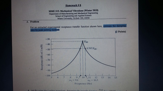 mew rk # MME 315: Mechanical Vibrations (Winter 2018) Department of Manufacturing and Mechanical Engineering School of Engineering and Applied Science Miami University, Oxford- OH,45056 3. Problem For an extracted experimental receptance transfer function shown here, estimate the damping 2 Points) 1c -30 -40 r60 -70 290 -100 17 8 9/| 10 \11 12 13 14 15 10.5 Frequency (Hz)
