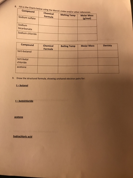 8. Fill in the Charts below using the Mercks Index and/or other references. Compound Formula Sodium sulfate Melting Temp Mol
