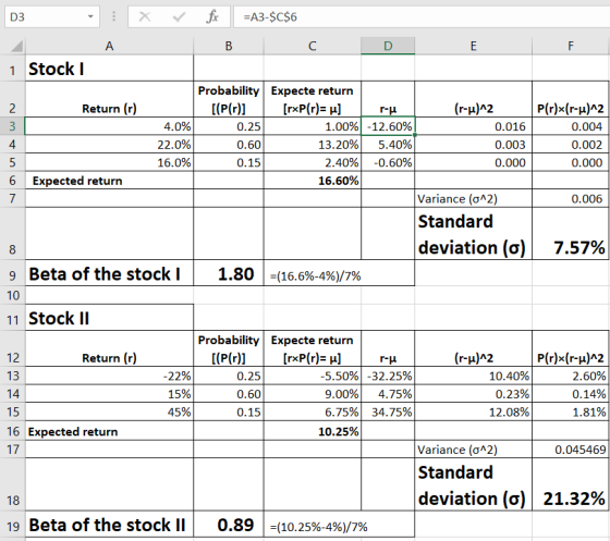 for X —АЗ-$C$6 D3 В D E F 1 Stock I Probability Expecte return [(P(r)] [rxP(r)= H] Return (r) (r-H)^2 P(r)x(r-A2 2 r-u 1.00%-