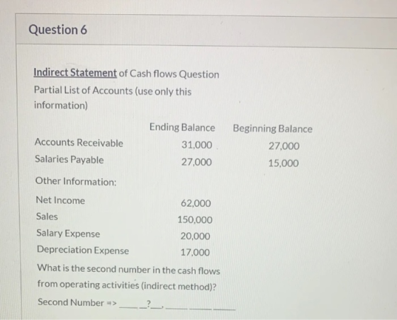 Question 6 Indirect Statement of Cash flows Question Partial List of Accounts (use only this information) Ending Balance Acco