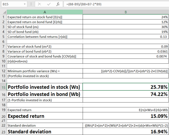 B15 X ✓ fc = (B8-B9)/(B8+B7-2*B9) А 24% 12% 30% 19% 0.13 0.09 0.0361 0.0074 1 Expected return on stock fund [E(rs)] 2 Expecte