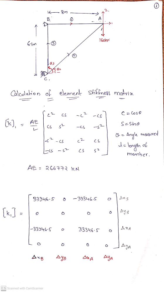 k 8m 2. B A 160kn Elm 3 C. Calculation of of element stiffness matria c2 CS C = Coso -c? -cs [k], AE S=sind CS S2 -65 -S2 o=