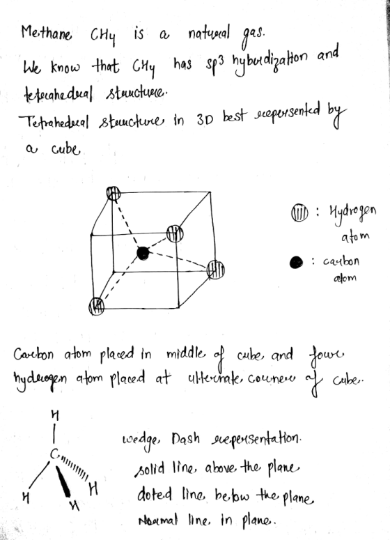 Methane CHųntles has sp3 hybudizaHon an a cube celon Caebon ałom plaed in middle f cuhe, and ow solid ne, above the plane M doted lne. hebw the plane. lb*mal line. in plane.