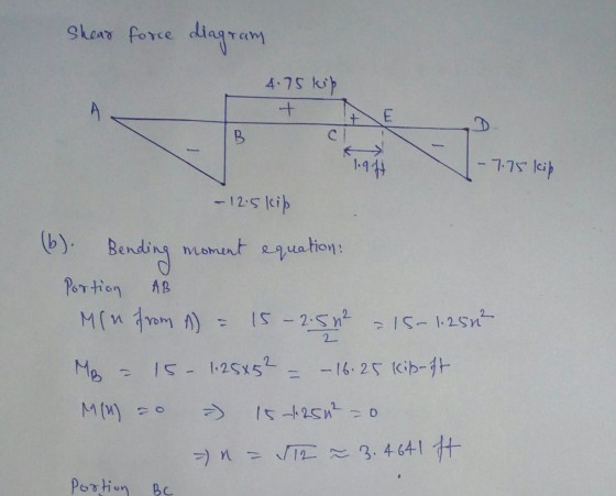 Shear force diagram 4.75 kip + + E B 19# - 7.75 kip - 12.5 kib b) Bending nuoment equation: Portion AB Min from A) = 15 -2.50