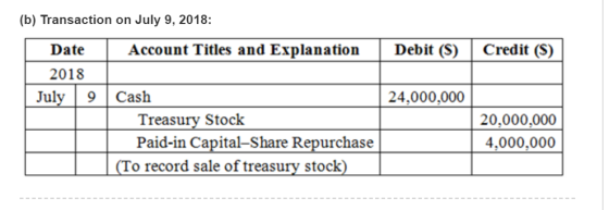 |(b) Transaction on July 9, 2018: Credit (S) Account Titles and Explanation Debit (S) Date 2018 July Cash 24,000,000 Treasury