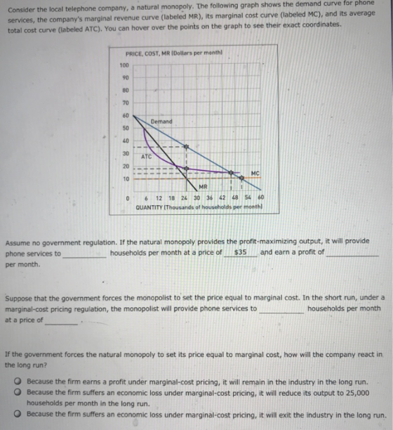 Consider the local telephone company, a natural monopoly. The following graph shows the demand curve for phone services, the