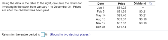 Dividendo Using the data in the table to the right, calculate the return for investing in the stock from January 1 to Decembe