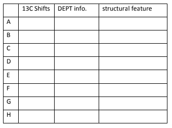 13C Shifts DEPT info. structural feature A C D E F G