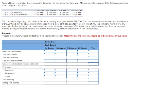 Garden Depot is a retailer that is preparing its budget for the upcoming fiscal year. Management has prepared the following s