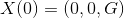 X(0)=(0,0,G)