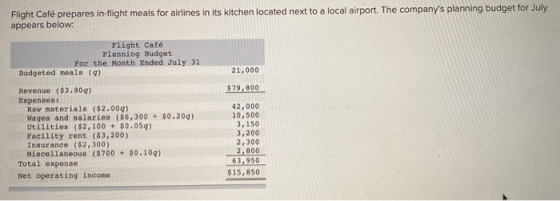 Flight Café prepares in-flight meals for airlines in its kitchen located next to a local airport. The companys planning budg