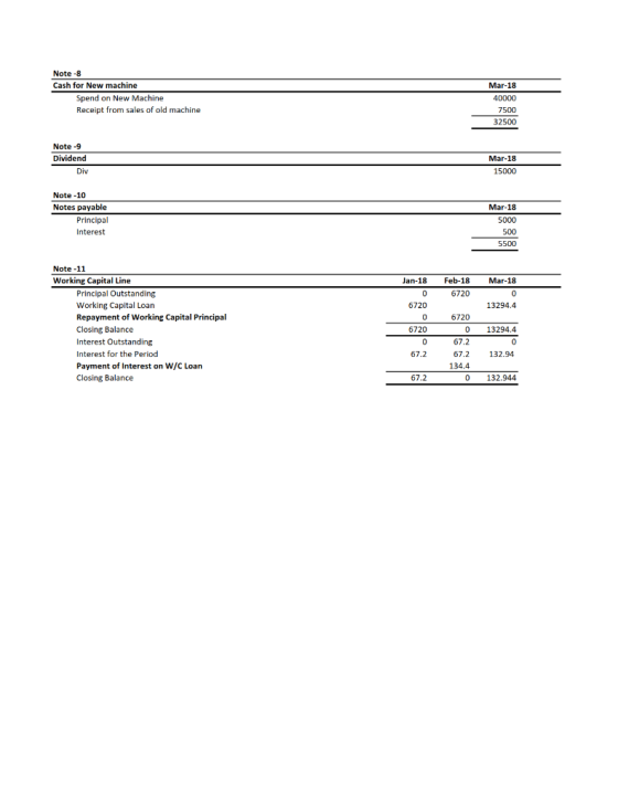 Mar-18 Note-8 Cash for New machine Spend on New Machine Receipt from sales of old machine 40000 7500 32500 Note -9 Dividend D