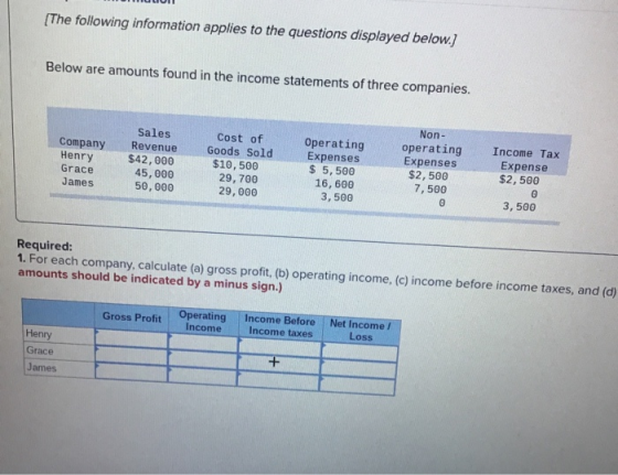 (The following information applies to the questions displayed below.) Below are amounts found in the income statements of thr