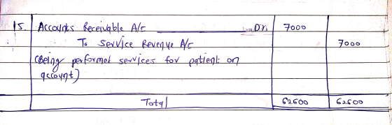 - 1 1 1 . on 7000 7000 is. Accounts Receivable Ale b! To Service Revegye Nc (Belog performed services for patient on qccount)