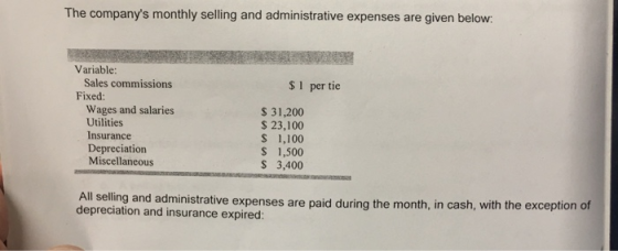 The companys monthly selling and administrative expenses are given below: $ 1 per tie Variable: Sales commissions Fixed: Wag