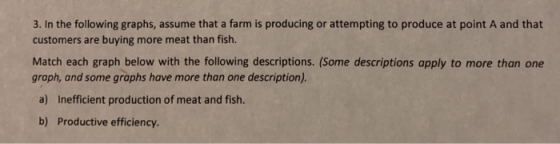 3. In the following graphs, assume that a farm is producing or attempting to produce at point A and that customers are buying