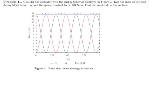 Problem 11. Consider the oscillator with the energy behavior displayed in Figure 2. Take the mass of the oscil- lating block to be 1 kg and the spring constant to be 100 N/m. Find the amplitude of the motion. 13 12 10 9 8 3 0.25 0.5 t (s) Us _KE-12.5J 0.75 Figure 2. Notice that the total energy is constant.