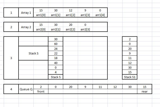 30 12 arr1[0] arr1[1]arr1[2 arr1[3 arri04] 15 2 Array 2 arr20] arr21] arr212] arr2[3] 30 24 20 Stack S 12 0 4 Stack S 15 Stac