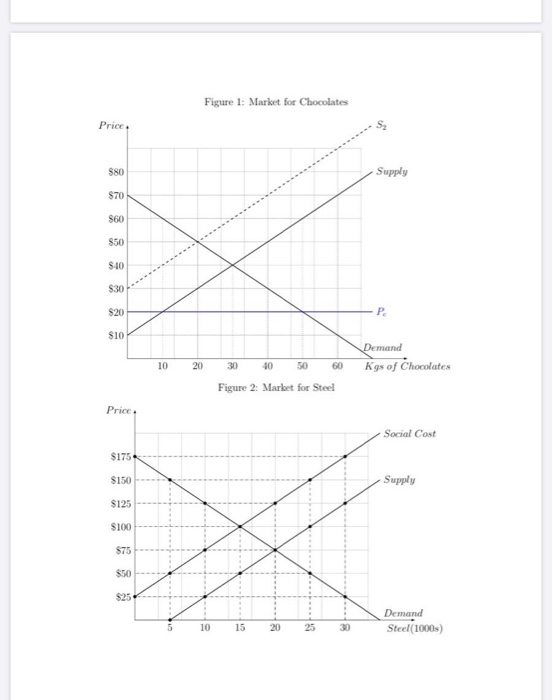 Figure 1: Market for Chocolates Price: $80 Supply $70 860 $50 $40 $30 $20 P $10 Demand 10 20 30 40 50 60 Kgs of Chocolates Fi