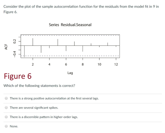 Consider the plot of the sample autocorrelation function for the residuals from the model fit in 9 in Figure 6. Series Residual.Seasonal 2 4 10 12 Lag Figure 6 Which of the following statements is correct? There is a strong positive autocorrelation at the first several lags. There are several significant spikes. There is a discernible pattern in higher-order lags. None