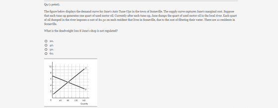 09 (1 point). The figure below displays the demand curve for Janes Auto Tune-Ups in the town of Someville. The supply curve