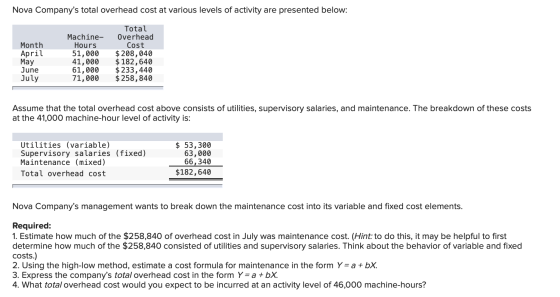 Nova Companys total overhead cost at various levels of activity are presented below: Month April May June July Machine- Hour