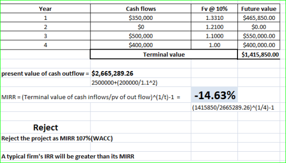 Year Cash flows $350,000 $0 $500,000 $400,000 Terminal value Fv @ 10% 1.3310 1.2100 1.1000 1.00 Future value $465,850.00 $0.0