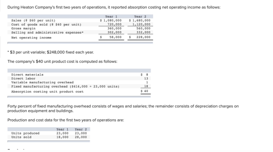 During Heaton Companys first two years of operations, it reported absorption costing net operating income as follows: Sales