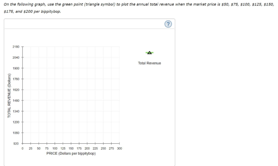On the following graph, use the green point (triangle symbol) to plot the annual total revenue when the market price is $50, $75, $100, $125, $150, $175, and $200 per bippitybop 2180 2040 Total Revenue 1900 1760 1620 1480 OC 1340 1200 1060 920 0 25 50 75 100 125 150 175 200 225 250 275 300 PRICE (Dollars per bippitybop)