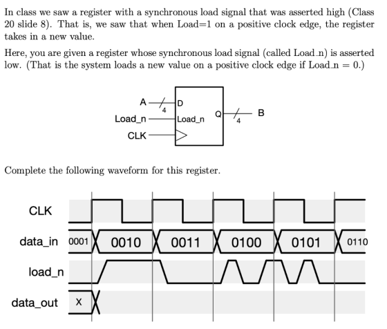 In class we saw a register with a synchronous load signal that was asserted high (Class 20 slide 8). That is, we saw that whe