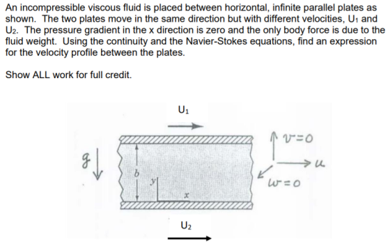 An incompressible viscous fluid is placed between horizontal, infinite parallel plates as shown. The two plates move in the s