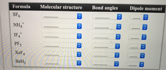 Molecular structure Bond angles Dipole moment Formula SF6 NH4+ IF + XeF BeH2