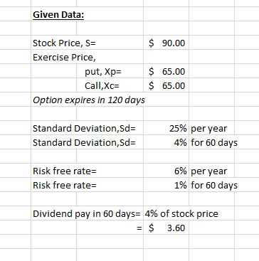 Given Data: Stock Price, S= $ 90.00 Exercise Price, put, Xp= $65.00 Call,Xc= $ 65.00 Option expires in 120 days Standard Devi