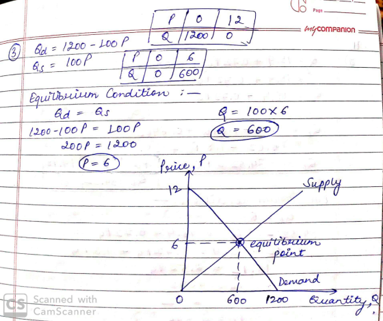 Page 12 myCoMpanion Q //200 OMP (3) 6d = 1200 - LO0 P 100P 65 = 600 Equilibuium Condition ;– Qs 8= 100x6 Q=600 LOOP (200-100P