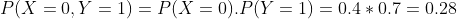 P(X 0, Y 1)= P(X= 0).P(Y 1)0.4 0.7 0.28