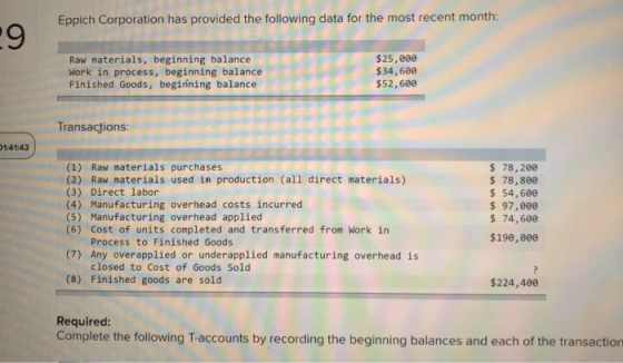 Eppich Corporation has provided the following data for the most recent month: Raw materials, beginning balance Work in proces