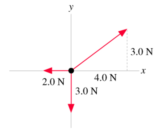 The forces in (Figure 1) are acting on a