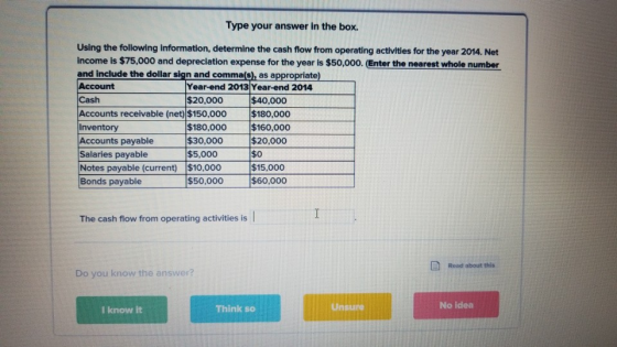 Type your answer in the box. Using the following information, determine the cash flow from operating activties for the year 2014. Net income is $75,000 and depreciation expense for the year is $50,000. (Enter the nearest whole number and include the dollar sign and comma(s), as appropriate) Year-end 2013 Year-end 2014 $20,000 Cash Accounts receivable (net) $150,000 Inventory Accounts payable Salaries payable Notes Bonds payable $40,000 $180,000 $180,000 $160,000 $30,000 $5,000 $20,000 $0 $15,000 $60,000 $50,000 The cash flow from operating activities is Read about this Do you know the answer? I know it Think so Unsure No idea
