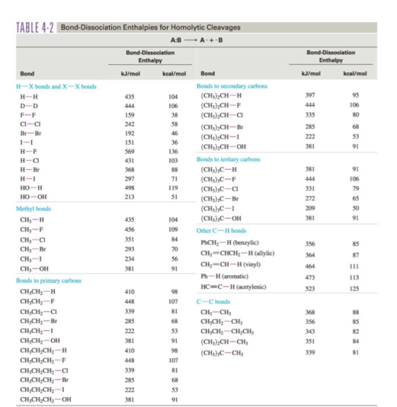 TARIE 4-7 Bond-Dissociation Enthalpies for Homolytic Cleavages A:B — A +.B Bond-Dissociation Enthalpy Bond-Dissociation Entha