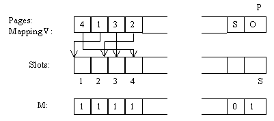 Pages: MappingV Slots