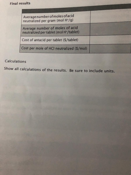 Final results Average numberofmoles ofacid neutralized per gram (mol H*/g) Average number of moles of acid neutralized per ta