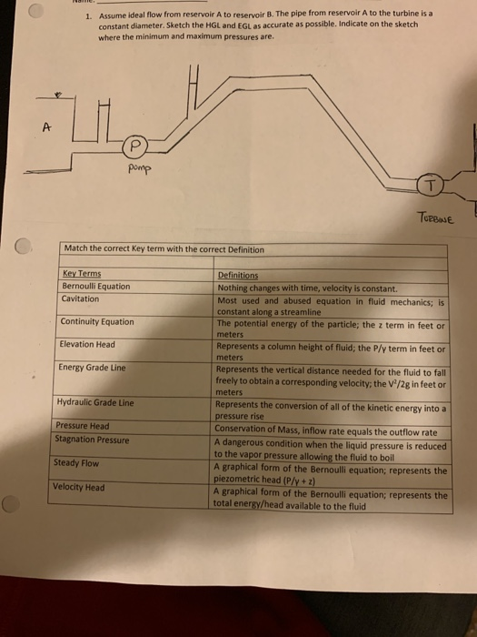1. Assume ideal flow from reservoir A to reservoir B. The pipe from reservoir A to the turbine is a constant diameter. Sketch