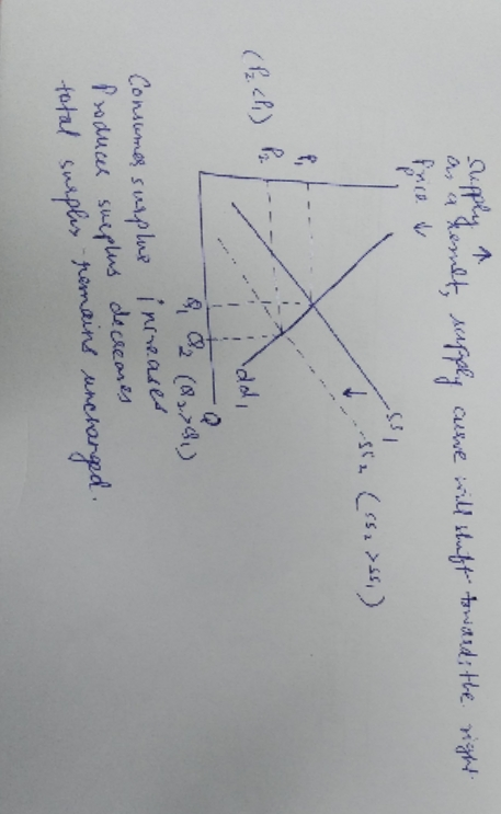 all remet, supply cuswe will shift towards the right ST sls (552 >ss, ) -- - .. .a (P2. (P) Pr. e) Pr. 1-7 - ddi , () Consume