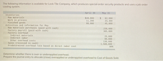 The following information is available for Lock-Tite Company, which produces special-order security products and uses a job o