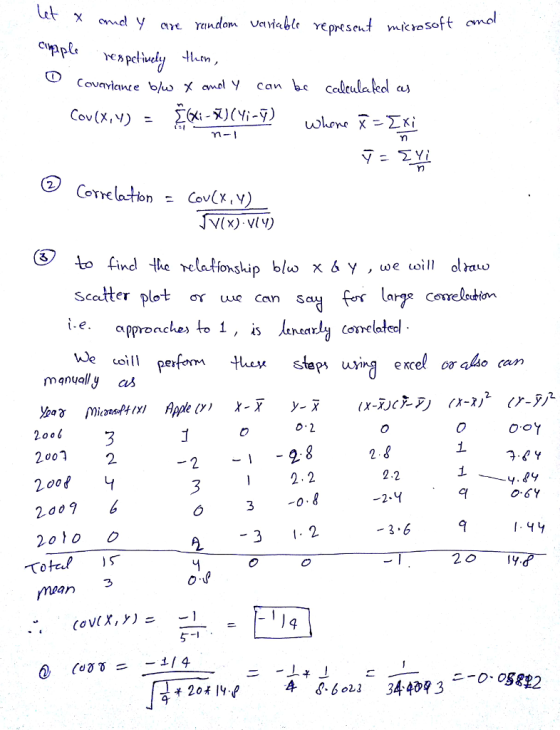 χ cmd y are random Variable Yepresent microsoft cvwol Cov(x, V) V(x) viy) ol fav scatter plot or uue can s Sau fr lars Corweletion We oill manually as encel or also can 2. 200 2.2 2.2 06Y 2010 O Tote L. an